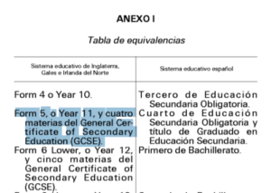 Cuantos Gcses Necesito Para Convalidar La Eso Y Obtener El Titulo De Graduado En Educacion Secundaria A Level Madrid