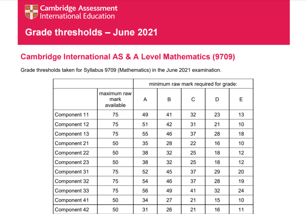 Notas de corte para los AS y A Levels de Cambridge. Grade Thresholds